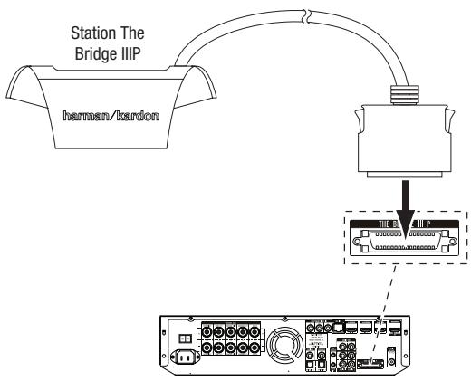 HARMAN KARDON BDS 3222 - Raccordement d'une station d'accueil The Bridge IIIP en option - 1