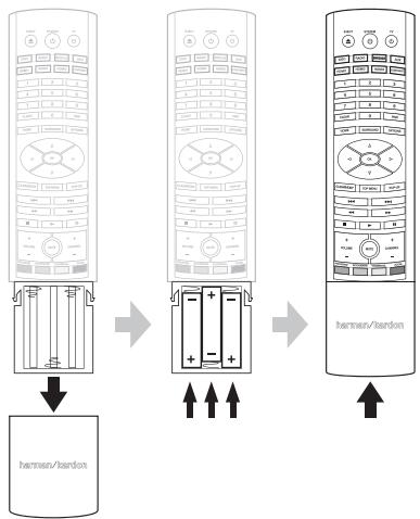 HARMAN KARDON BDS 3222 - Installation des piles - 1