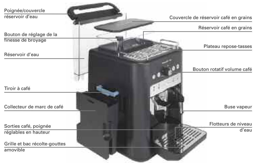 ROWENTA ES6910 PN AUTOMATE - DESCRIPTIF - 1