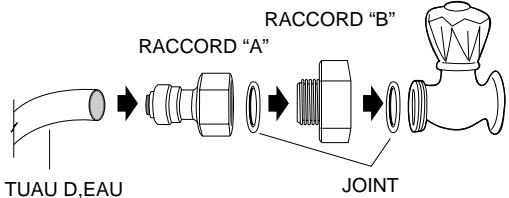DE DIETRICH DKA 866 M NOIR - Procedure d'installation(modèle avec distributeur seulement) - 1