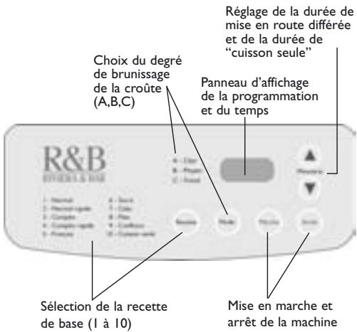 RIVIERA ET BAR QD777 - Panneau de commandes à affichage digital - 1
