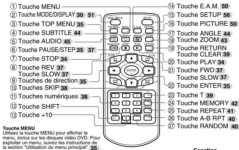 TOSHIBA SD-P91DT - Télécommande - 1