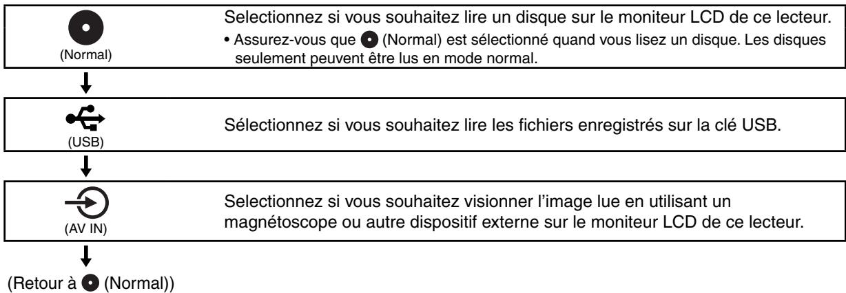 TOSHIBA SD-P91DT - Appuyez sur MODE de façon répétée pour sélectionner le mode. - 1