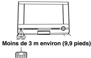 TOSHIBA SD-P91DT - Utilisation de la télécommande - 1