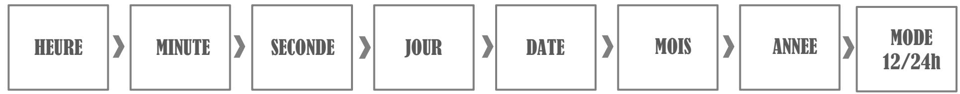 ISET iSET_WATCH_NOIR - HEURE / DATE - 2