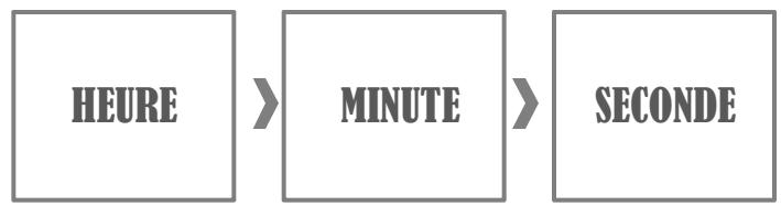 ISET iSET_WATCH_NOIR - REGLAGE COMPTE A REBOURS - 7