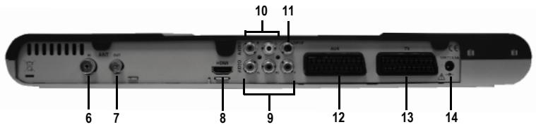 SAGEM DVR 84250 T - 6-1-2 Face arrirée du récepteur - 1
