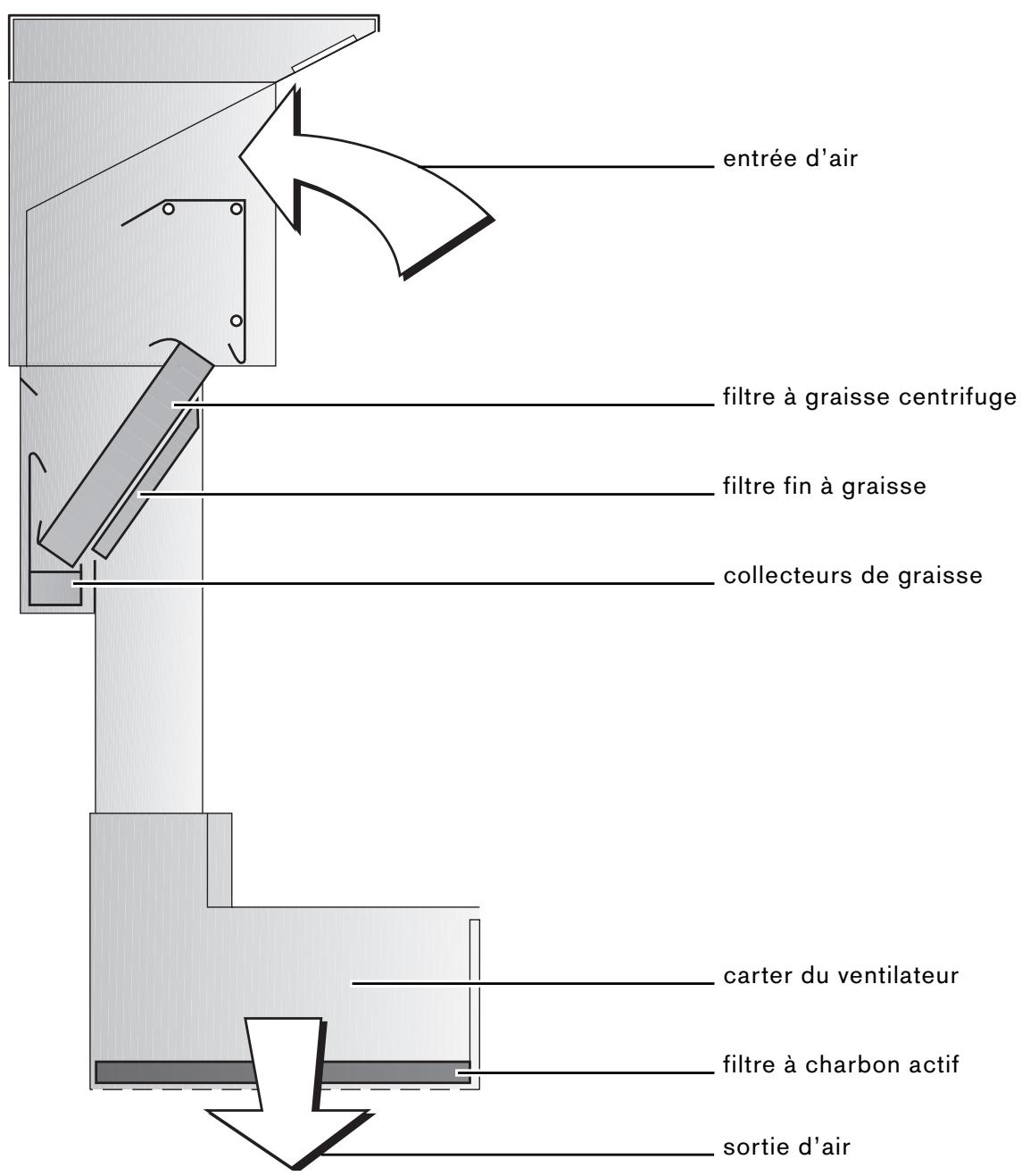 GAGGENAU AT400100 - Accessoires de pose - 1