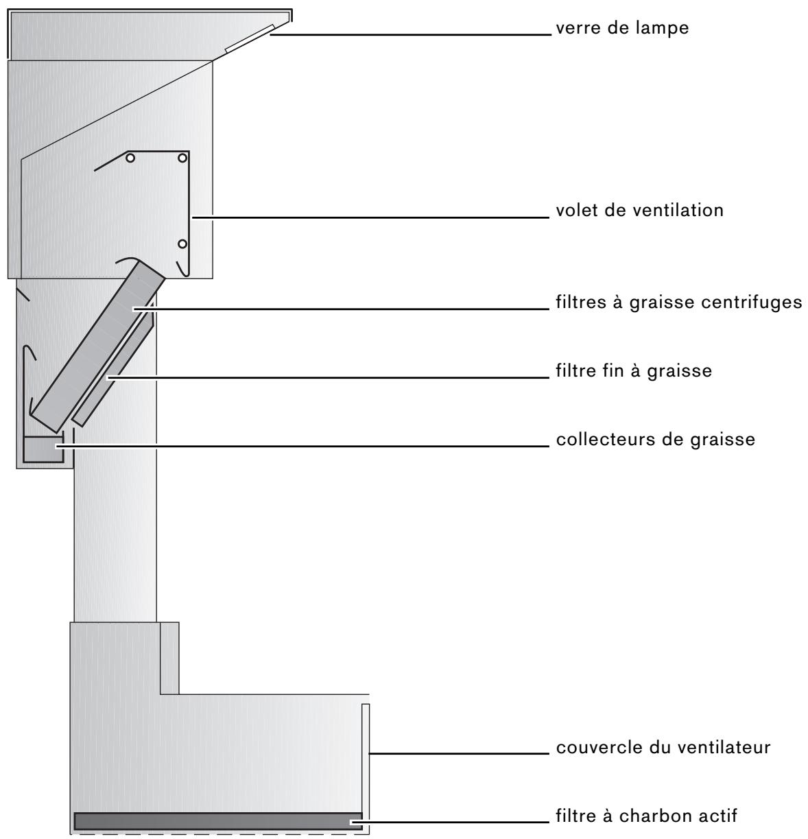 GAGGENAU AT400100 - Nettoyage des surfaces extérieures - 1