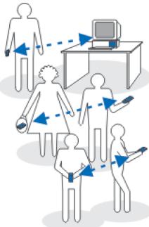 NOKIA 6260 - ■ Connexion Bluetooth - 2