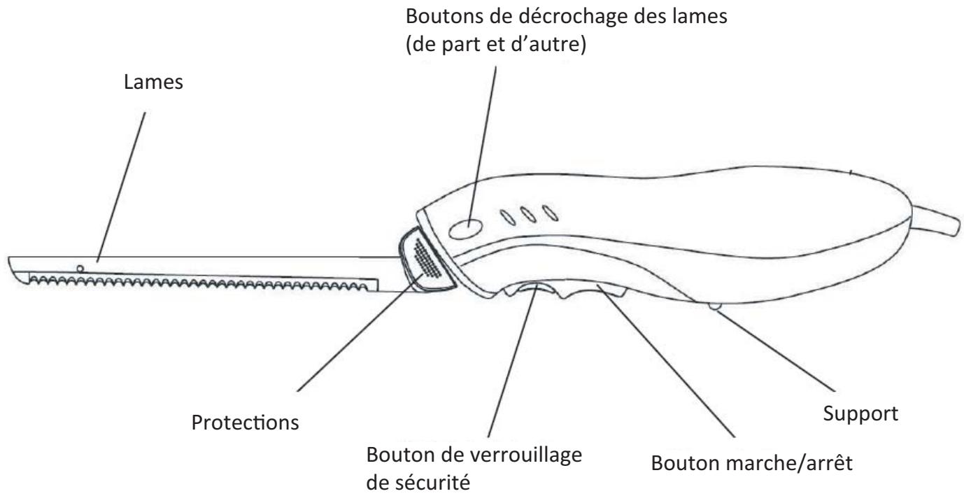 PROLINE EK120cobI - MISES en GARDE importantes - 1