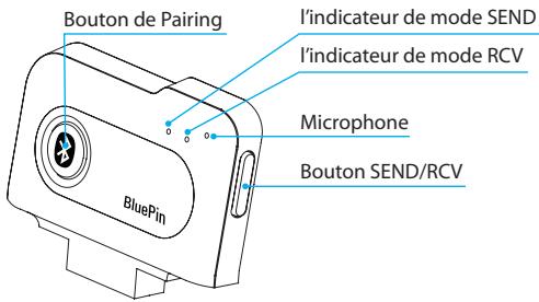 ILUV I399 - Mode d'indication de statut - 1