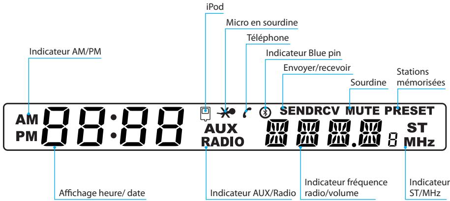 ILUV I399 - Emplacement des contrôles sur l'écran LCD - 1