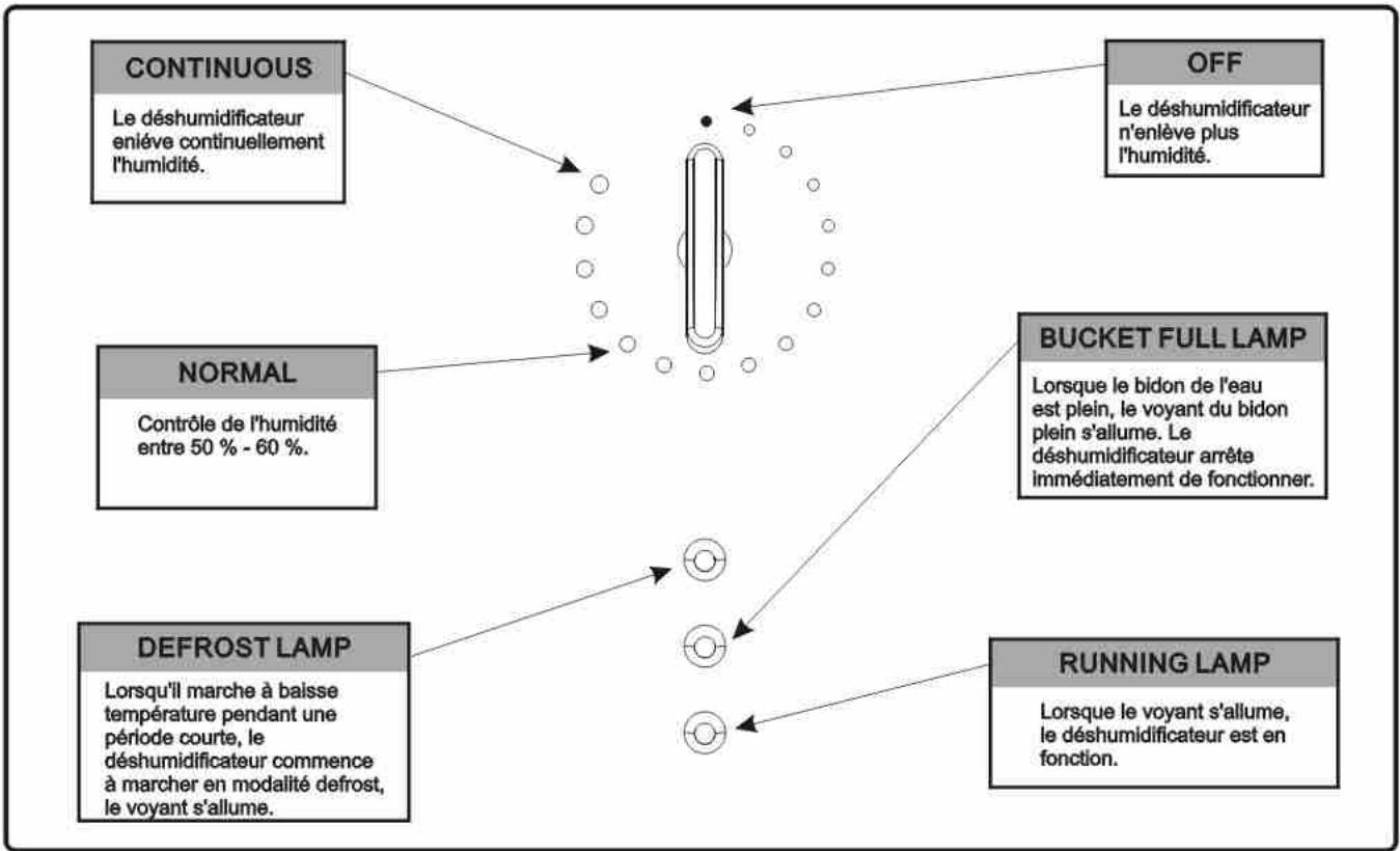 ARGO NARCISO 12 - DESCRIPTION DES FONCTIONS - 1