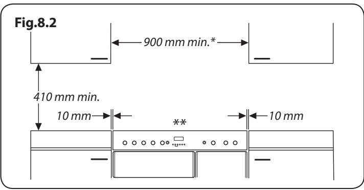 FALCON NEX90EIWH/C-EU - Vou aurez aussi besoin des outils suivants : - 2
