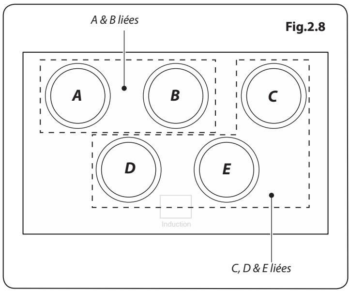 FALCON NEX90EIWH/C-EU - Ceci est un dispositif de sécurité intégré. - 1