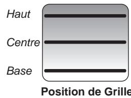 FALCON NEX90EIWH/C-EU - Cuisson de la Table - 1