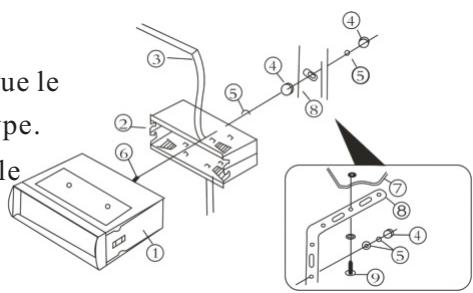 TAKARA RDU 1510 - Précautions d'installation: - 3