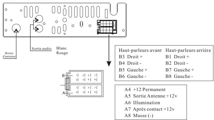 TAKARA RDU 1510 - Scheme de câblage: - 1