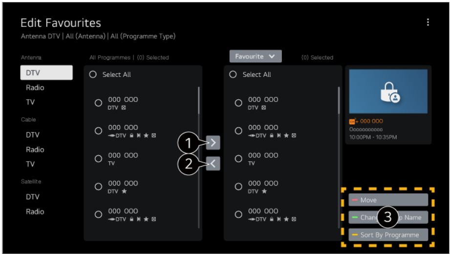LG TELEVISEUROLED77CS6 - → Général → Chaines → Gestionnaire des chaînes → Éditer une liste des favoris - 1