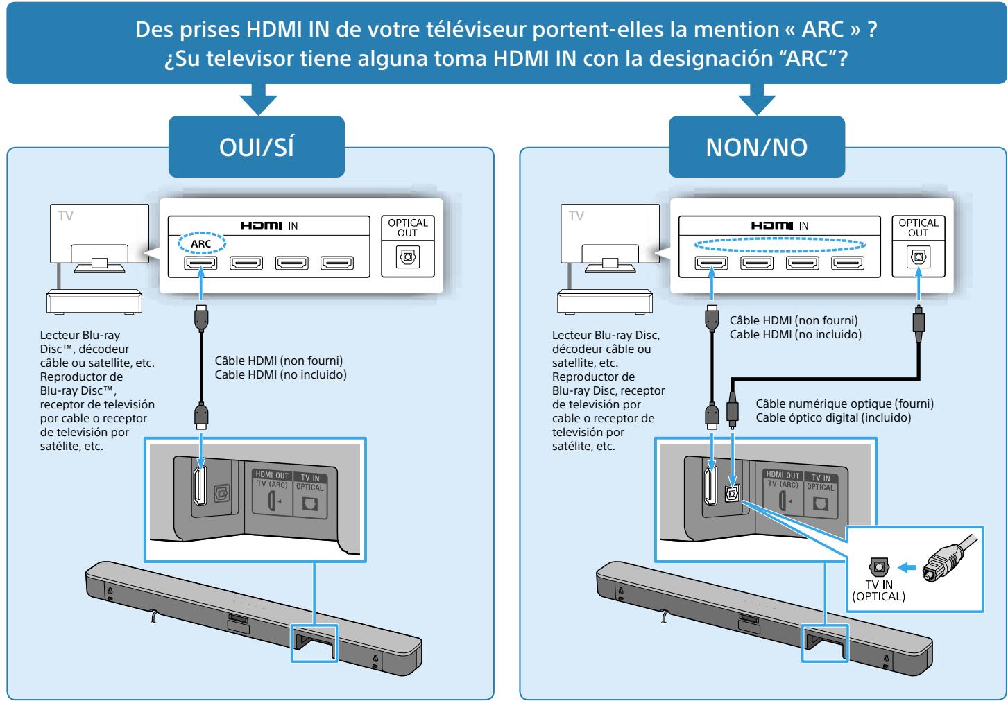 SONY HT-SD355 - Connexion d'un téléviseur Conexión de un televisor - 1
