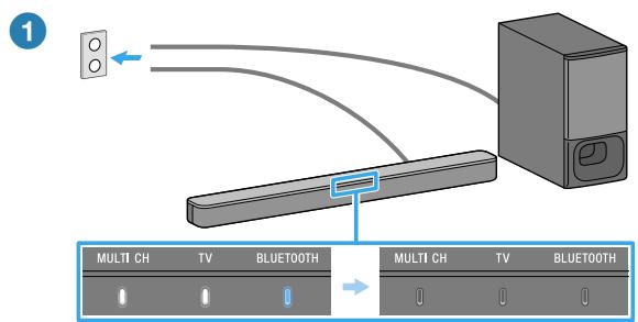 SONY HT-SD355 - Mise sous tension de la barre de son Encender la barra de sonido - 1