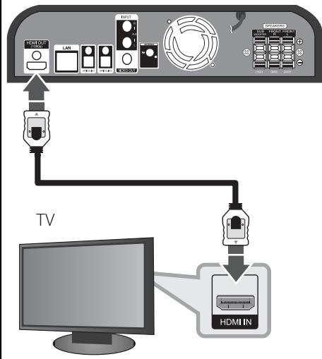 LG HB45RC - Connexion HDMI - 1