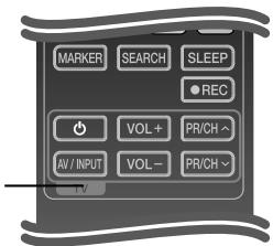 LG HB45RC - Commande d'un téléviseur à l'aide de la télécommande fournie - 1