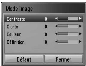 LG HB45RC - Réglage de l'option [Utilisateur] - 1