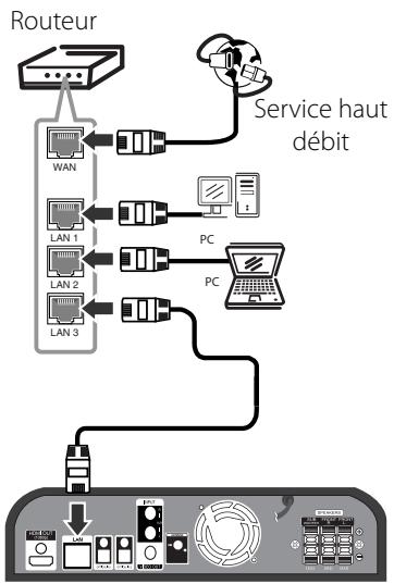 LG HB45RC - Raccordement au réseau cable - 1