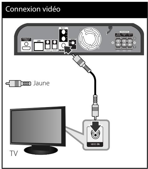LG HB45RC - Connexion video - 1