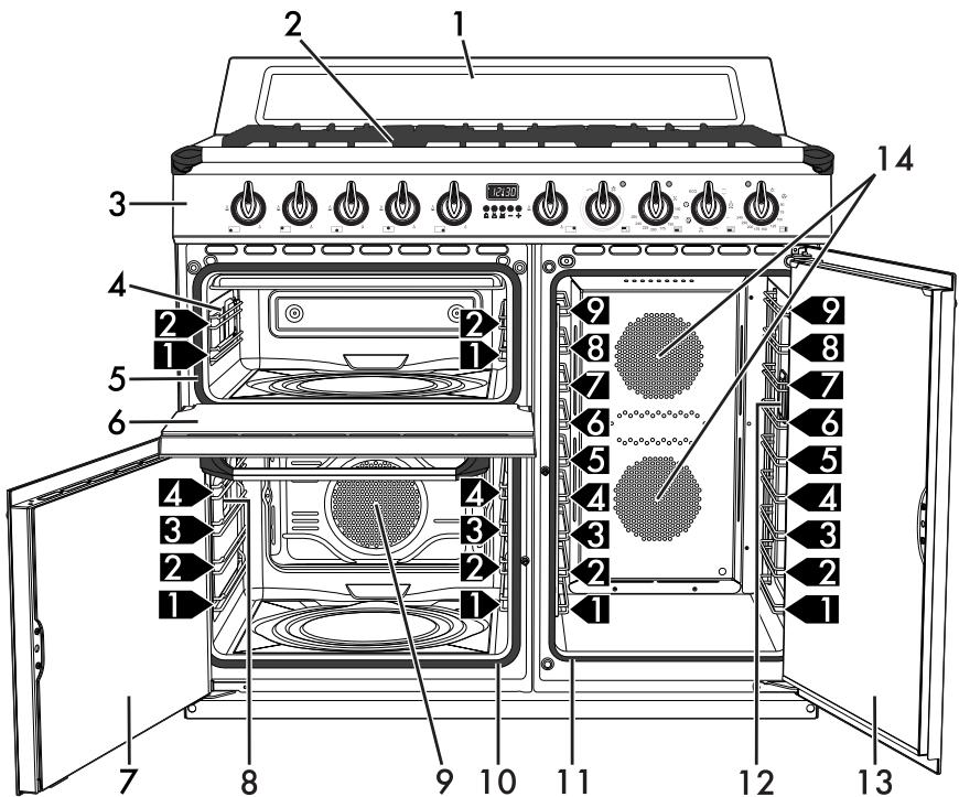 SMEG TR103GR - Description générale - 1
