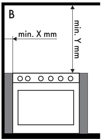 SMEG TR103GR - Positionnement - 5