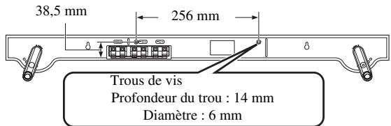 YAMAHA YHT-S401 - Installation de l'enceinte à l'aide des trous de vis - 1