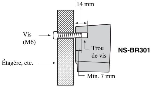 YAMAHA YHT-S401 - Installation de l'enceinte à l'aide des trous de vis - 2