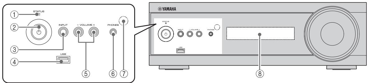 YAMAHA YHT-S401 - Préparation de la télécommande - 3