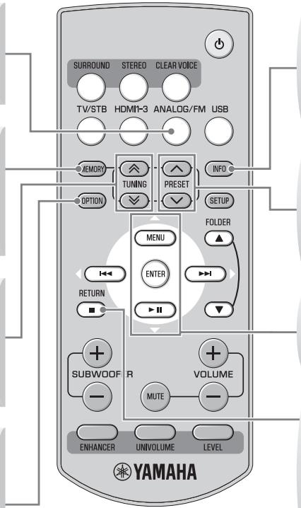 YAMAHA YHT-S401 - OPTION - 1