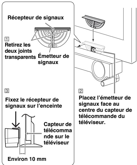 YAMAHA YHT-S401 - Utilisez le récepteur de signaux de la télécommande du téléviseur - 1