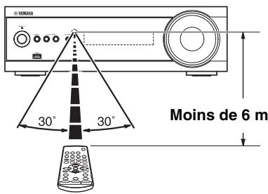 YAMAHA YHT-S401 - Préparation de la télécommande - 2