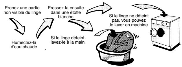 ARTHUR MARTIN AWF 1000 - Lavage du linge couleur - 1