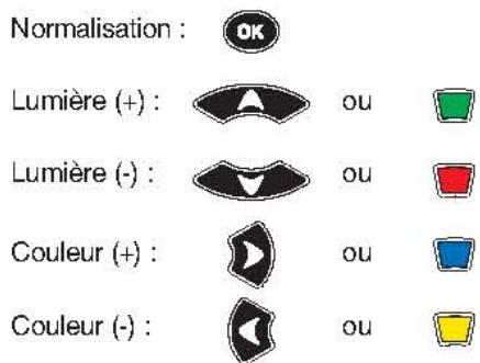 MELICONI DIGIT 3 FR - FONCTIONS COMPLEMENTAIES - 1