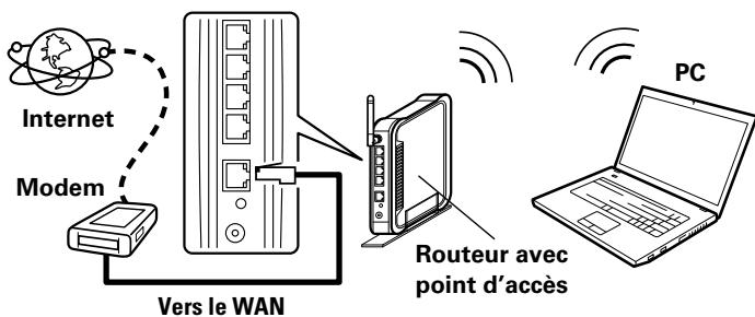 DENON DSD300BKE2 - LAN sans fil - 1