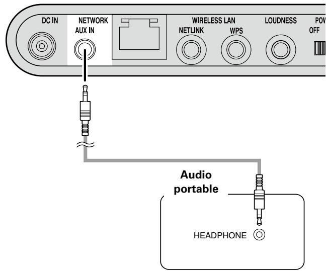 DENON DSD300BKE2 - Câbles utilisés pour les connexions - 2