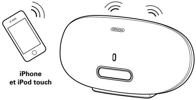 DENON DSD300BKE2 - LAN sans fil - 2
