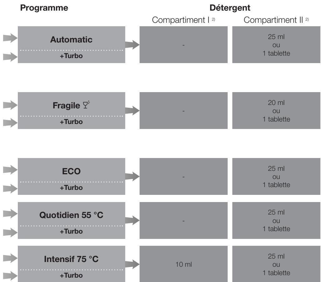 MAROQUE G4922SCiiNOxX - Tableau des programmes - 2