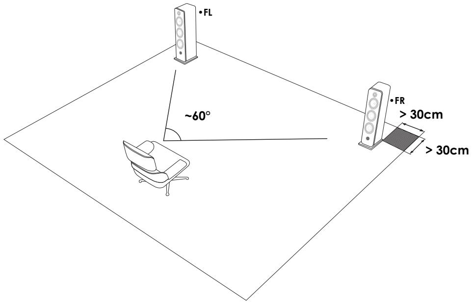 ELIPSON PF_SUB10 - Placement des enceintes FL/FR - 1
