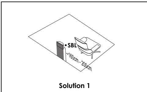 ELIPSON PF_SUB10 - Position of the back surround speakers SBL/SBR (PF6B/PF8B or PF7SR/PF14LCR) - 2