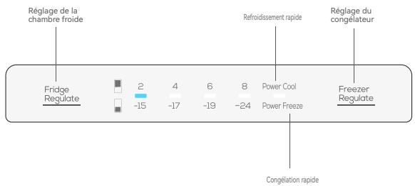TCL RF282BSE0 - Préparations avant utilisation - 4
