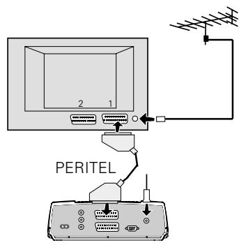 NOKIA 9470 - Connexion du Mediamaster à un téléviseur - 6