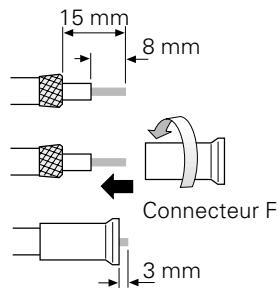 NOKIA 9470 - Connexion du Mediamaster à un téléviseur - 4